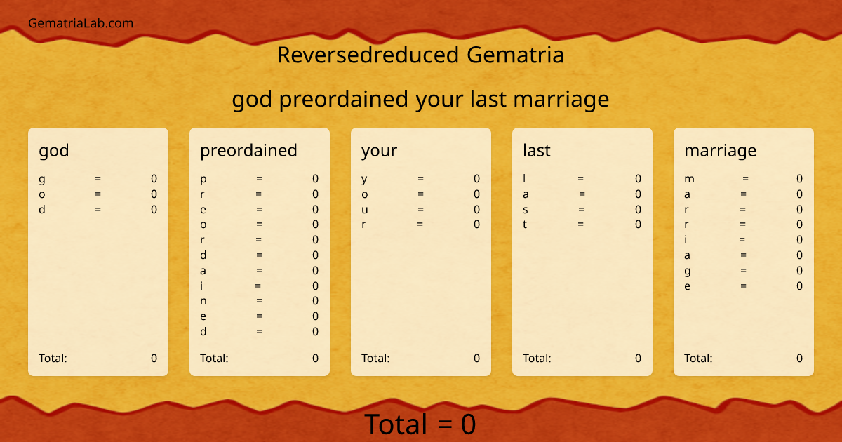 god preordained your last marriage in reversedreduced Gematria
